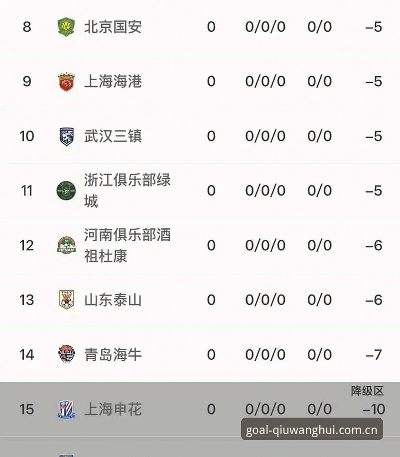 足协第三批禁足名单出炉，3大看点揭示足球腐败真相