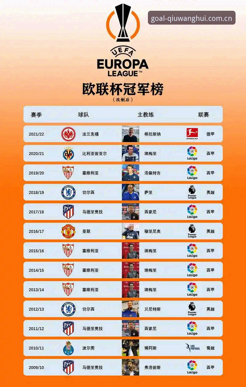 欧联杯冠军之夜完整观赛指南：埃梅里创纪录时刻全解读